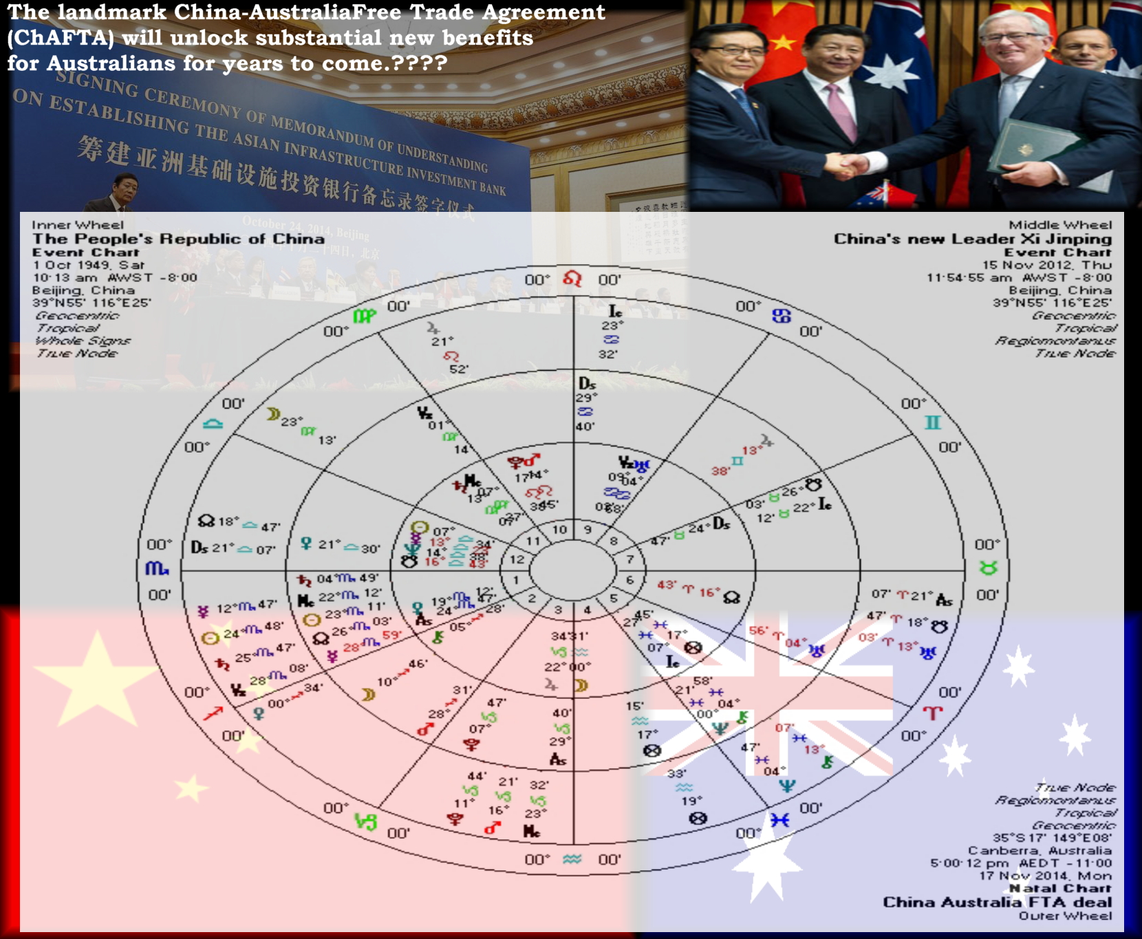 Free Trade deal -Australia & China